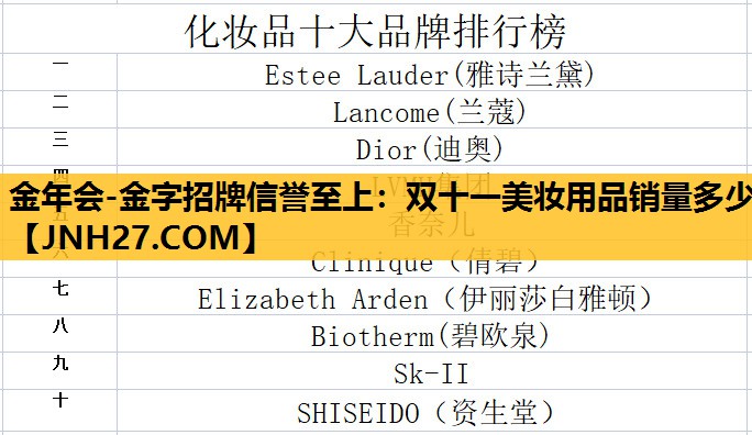 双十一美妆用品销量多少