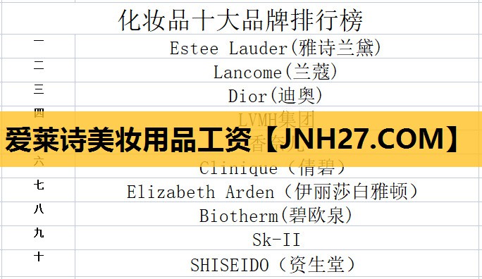 爱莱诗美妆用品工资